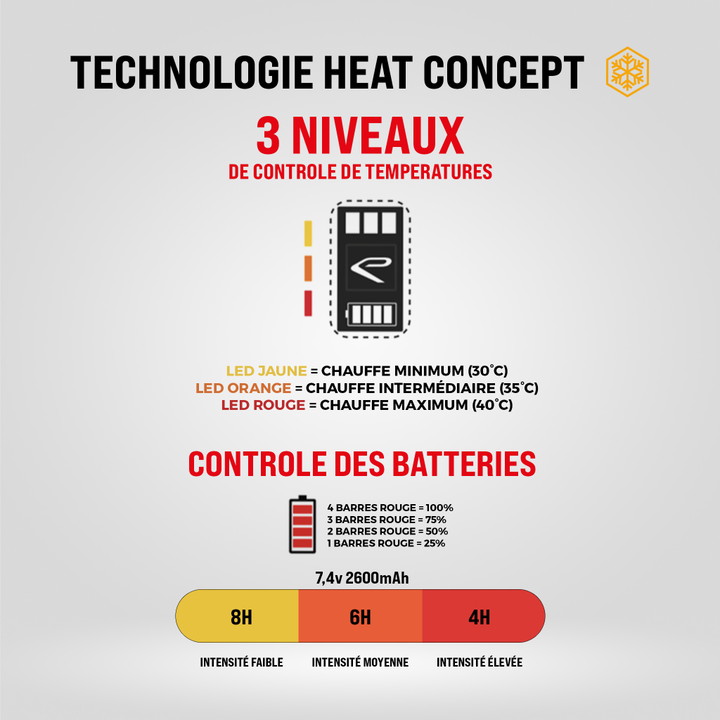 GANTS HIVER EKOI HEAT CONCEPT HDRY
