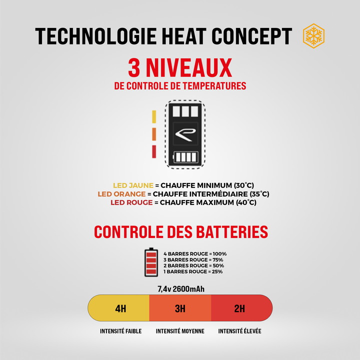Couvre chaussures chauffants EKOI HEAT CONCEPT